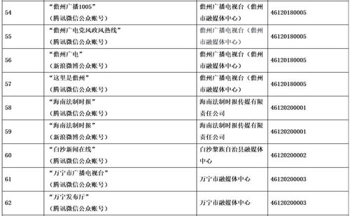 海南省互联网新闻信息服务单位许可信息解读与申报指南