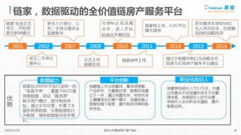 互联网时代 房产服务行业的移动互联之战