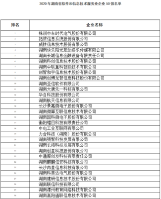 2020年湖南软件和信息技术服务业企业50强名单公示 互联网信息服务成亮点
